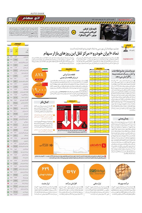 صفحات-روزنامه-دنیای-خودرو-1-.pdf - صفحه 5