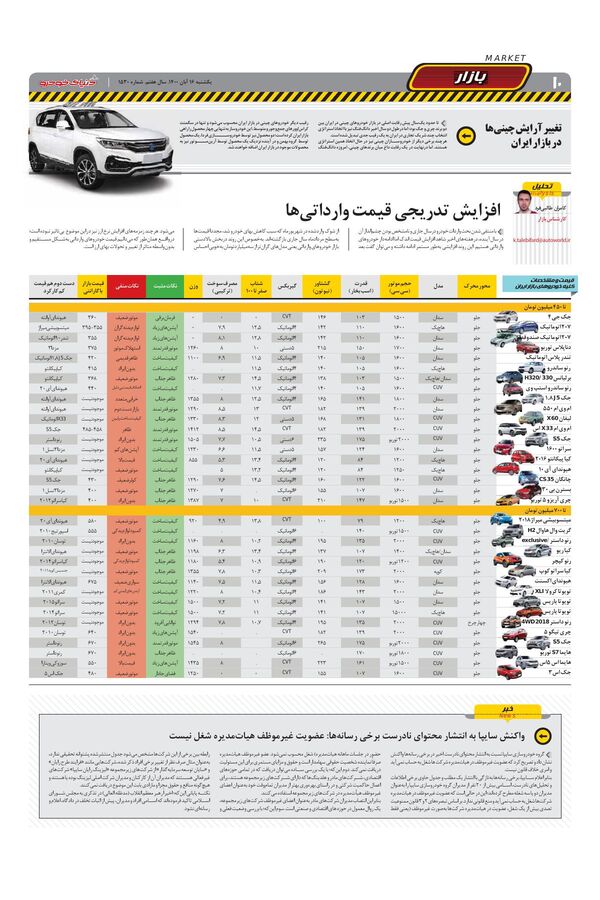 صفحات-روزنامه-دنیای-خودرو-1-.pdf - صفحه 10