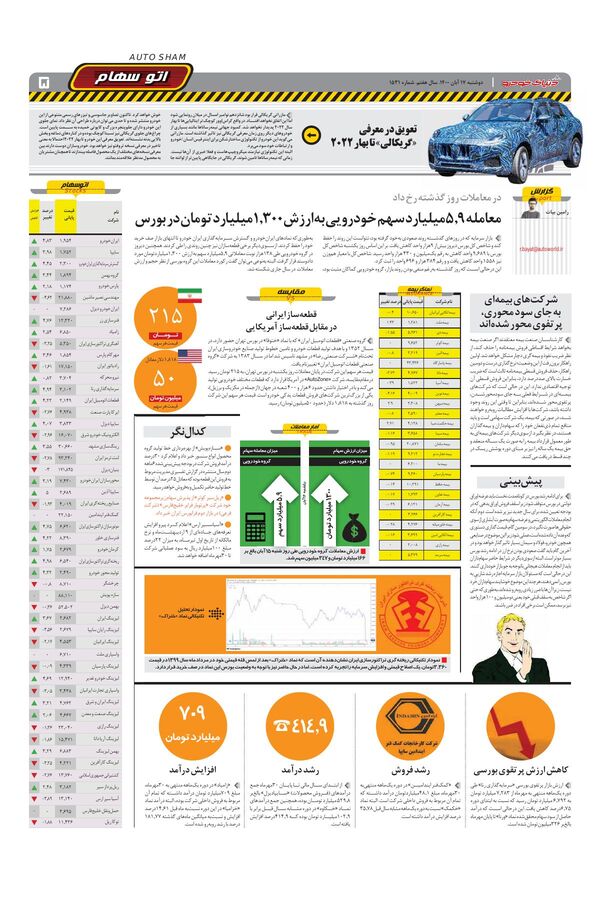 صفحات-روزنامه-دنیای-خودرو.pdf - صفحه 5