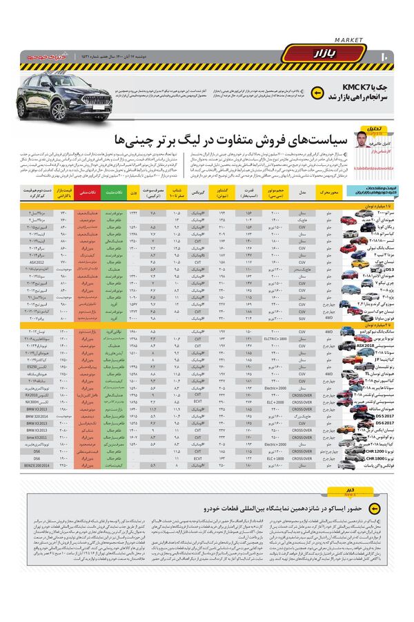 صفحات-روزنامه-دنیای-خودرو.pdf - صفحه 10
