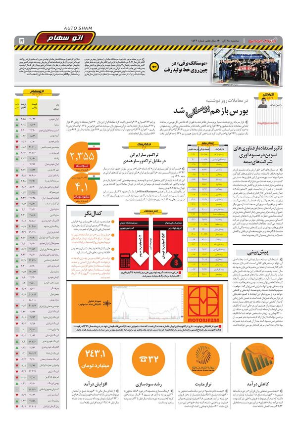 صفحات-روزنامه-دنیای-خودرو.pdf - صفحه 5