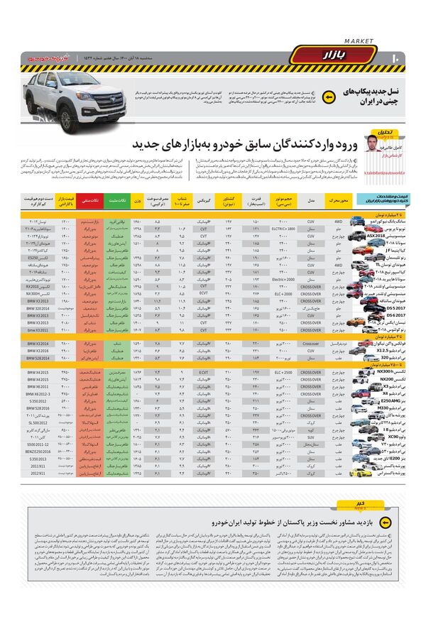 صفحات-روزنامه-دنیای-خودرو.pdf - صفحه 10