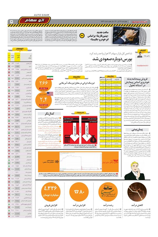 صفحات-روزنامه-دنیای-خودرو.pdf - صفحه 5