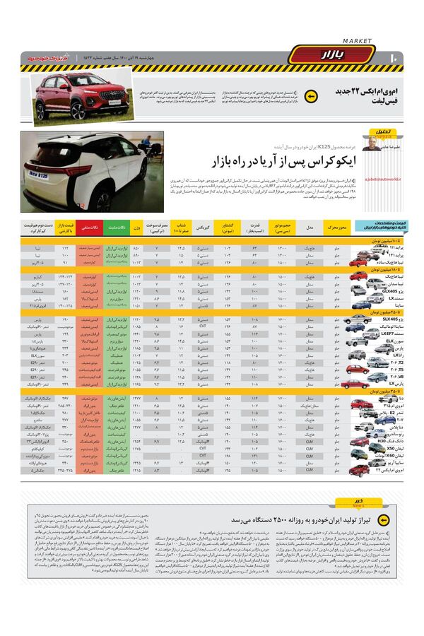 صفحات-روزنامه-دنیای-خودرو.pdf - صفحه 10