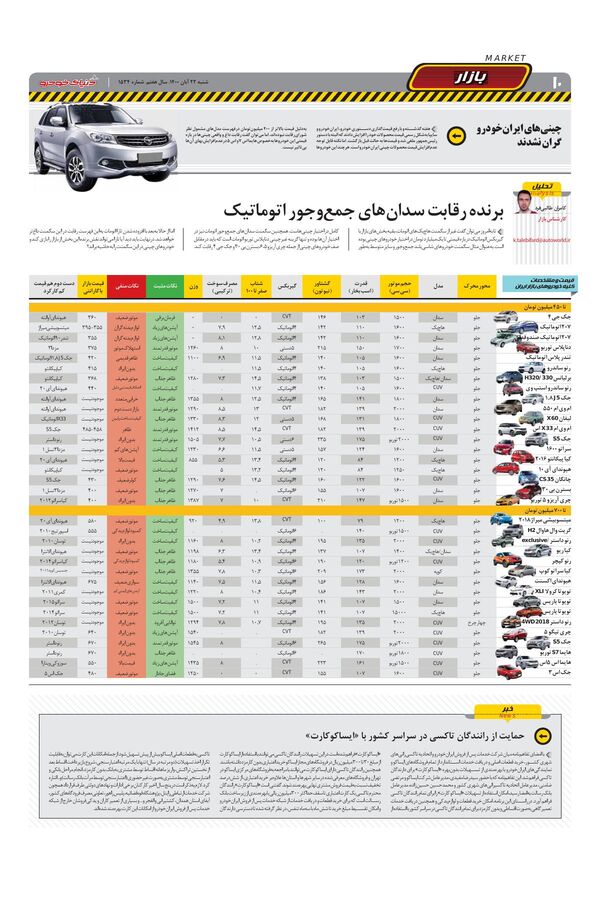 صفحات-روزنامه-دنیای-خودرو-1-.pdf - صفحه 10