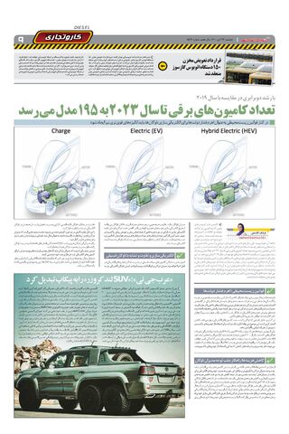 صفحات-روزنامه-دنیای-خودرو-1-.pdf - صفحه 9
