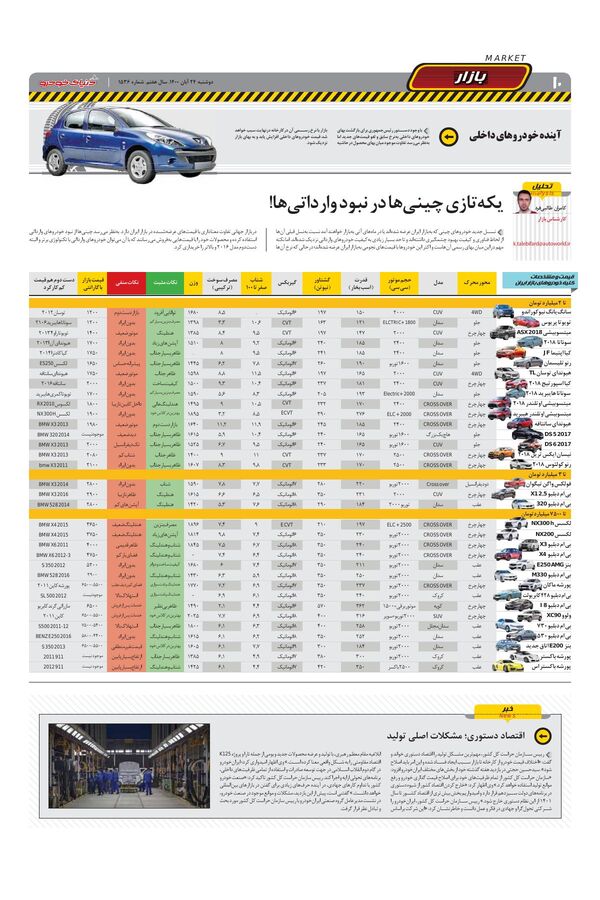 صفحات-روزنامه-دنیای-خودرو-1-.pdf - صفحه 10
