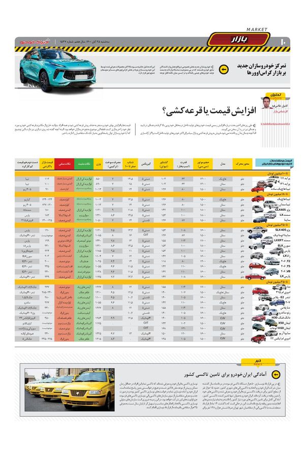 صفحات-روزنامه-دنیای-خودرو.pdf - صفحه 10