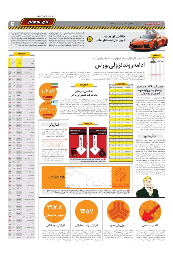 صفحات-روزنامه-دنیای-خودرو.pdf - صفحه 5