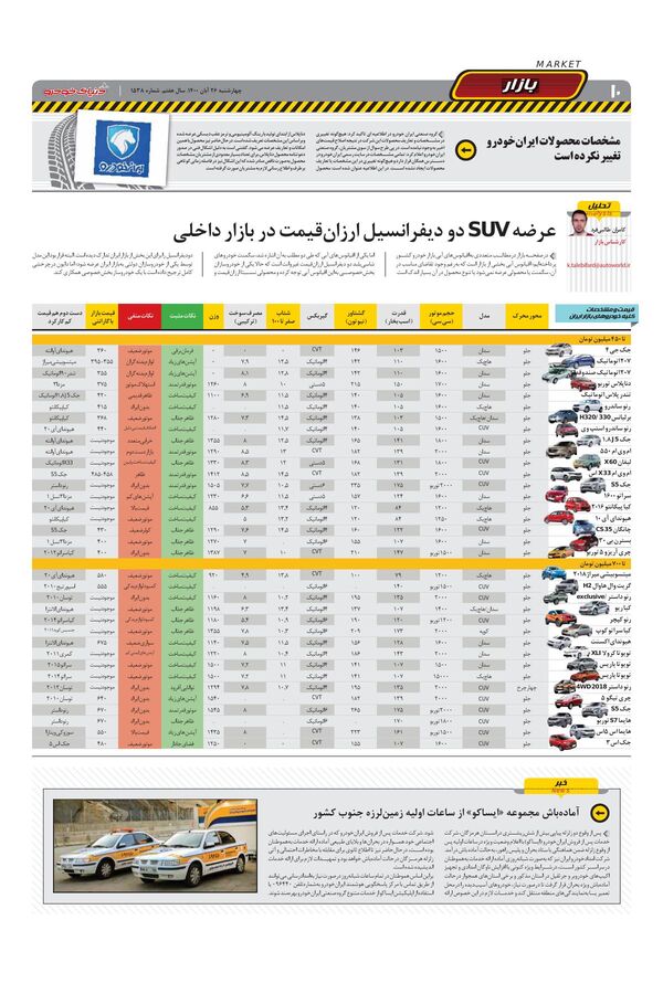 صفحات-روزنامه-دنیای-خودرو.pdf - صفحه 10