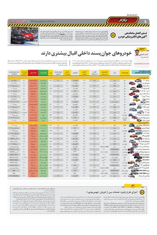 صفحات-روزنامه-دنیای-خودرو.pdf - صفحه 10