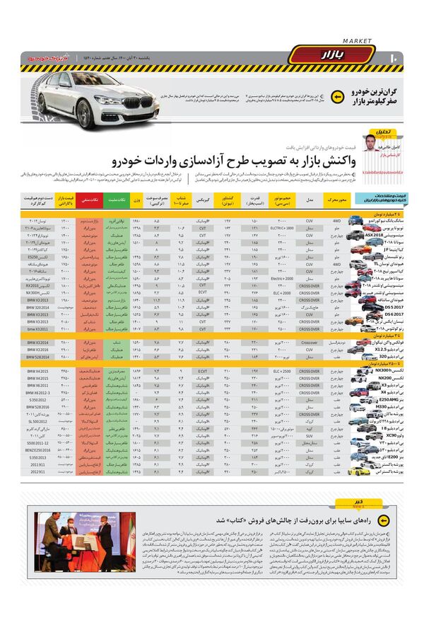 صفحات-روزنامه-دنیای-خودرو-1-.pdf - صفحه 10