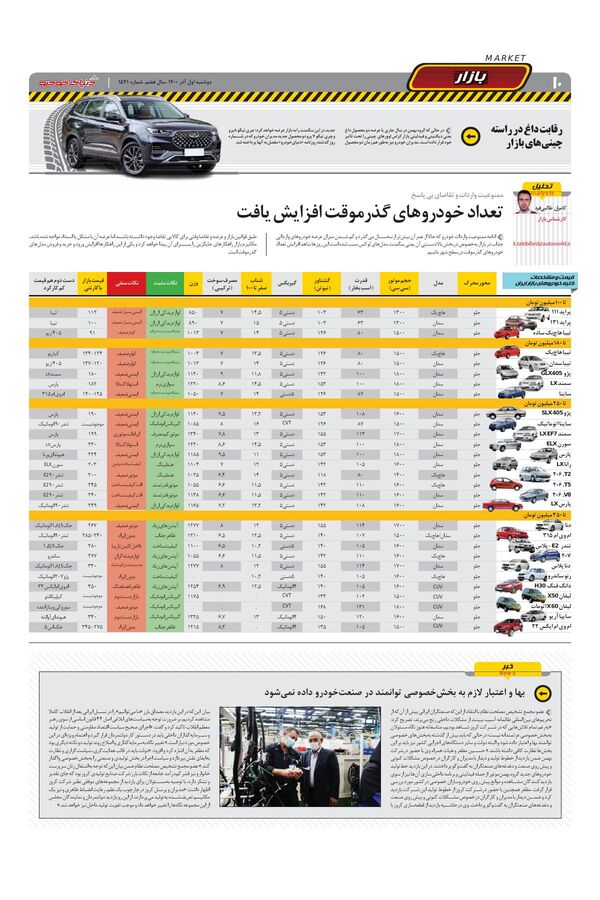 صفحات-روزنامه-دنیای-خودرو.pdf - صفحه 10