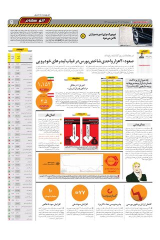 صفحات-روزنامه-دنیای-خودرو.pdf - صفحه 5