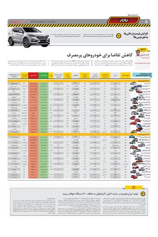 صفحات-روزنامه-دنیای-خودرو.pdf - صفحه 10