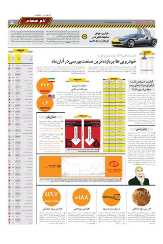 صفحات-روزنامه-دنیای-خودرو-1-.pdf - صفحه 5