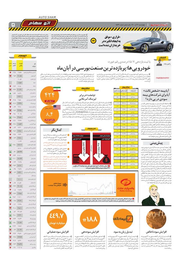 صفحات-روزنامه-دنیای-خودرو-1-.pdf - صفحه 5