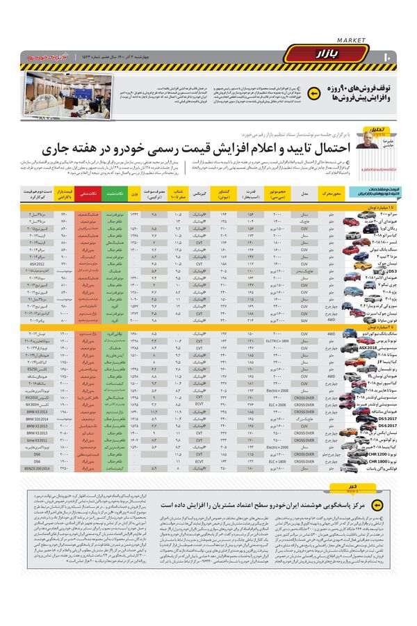 صفحات-روزنامه-دنیای-خودرو-1-.pdf - صفحه 10