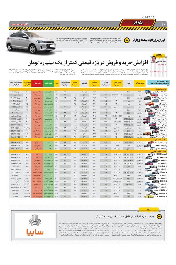 صفحات-روزنامه-دنیای-خودرو-7.pdf - صفحه 10