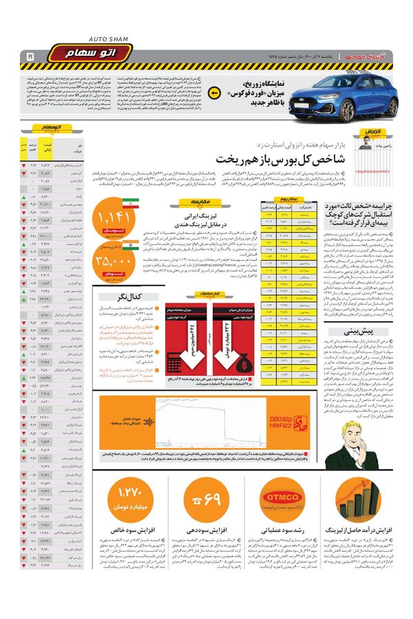 صفحات-روزنامه-دنیای-خودرو-8.pdf - صفحه 5