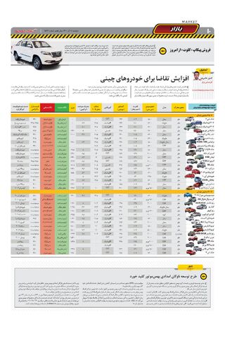 صفحات-روزنامه-دنیای-خودرو-2-.pdf - صفحه 10