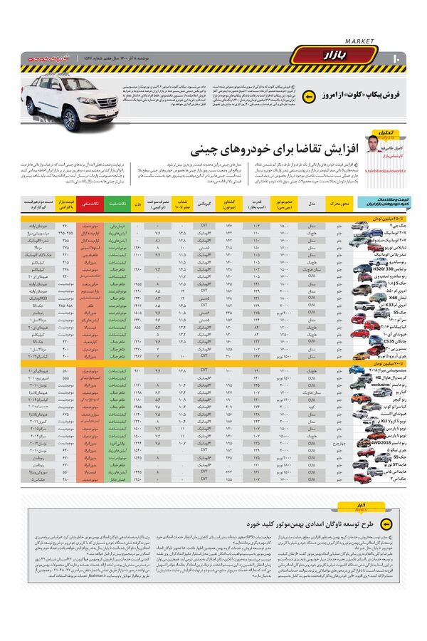 صفحات-روزنامه-دنیای-خودرو-2-.pdf - صفحه 10