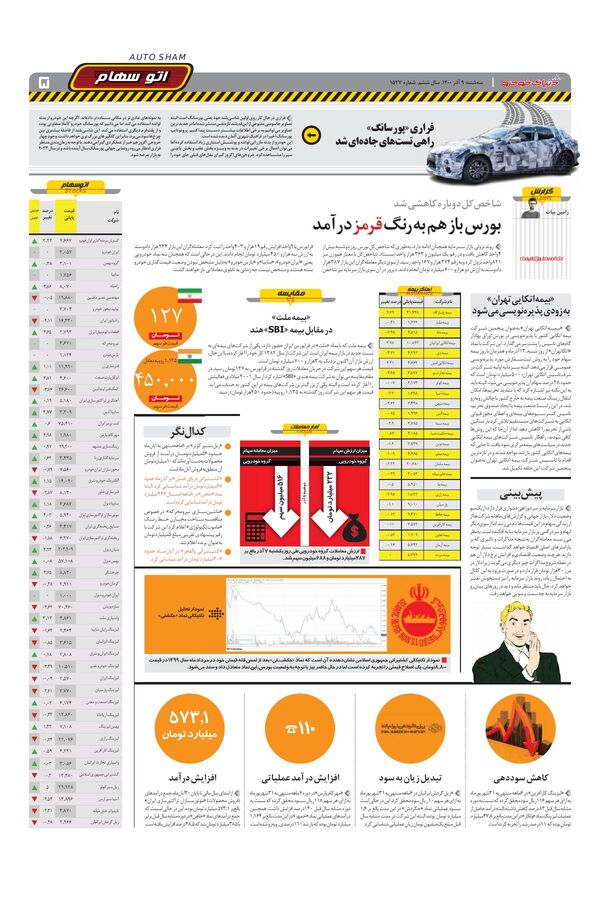 صفحات-روزنامه-دنیای-خودرو-3-.pdf - صفحه 5