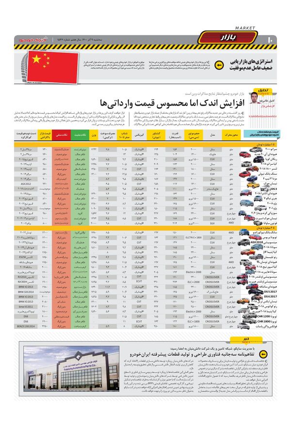 صفحات-روزنامه-دنیای-خودرو-3-.pdf - صفحه 10