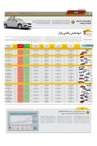 صفحات-روزنامه-دنیای-خودرو-4-.pdf - صفحه 10