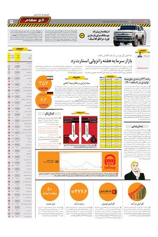 صفحات-روزنامه-دنیای-خودرو-5-.pdf - صفحه 5