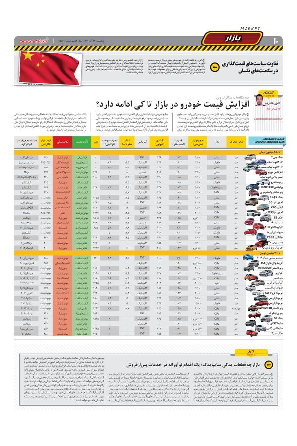 صفحات-روزنامه-دنیای-خودرو-5-.pdf - صفحه 10