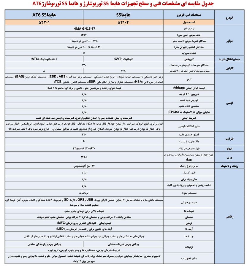معرفی محصول جدید ایران خودرو هایما S5 با گیربکس AT6