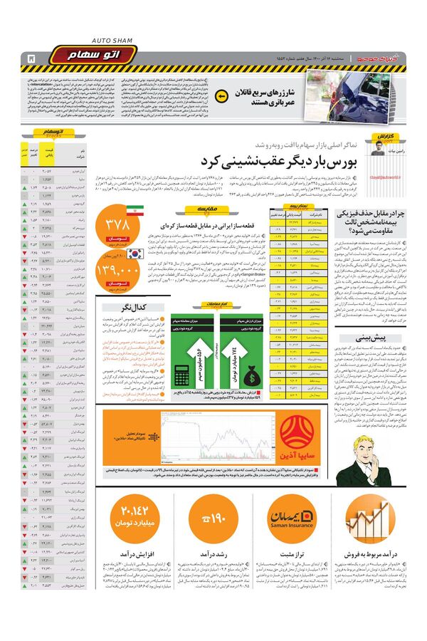 صفحات-روزنامه-دنیای-خودرو-1-.pdf - صفحه 5