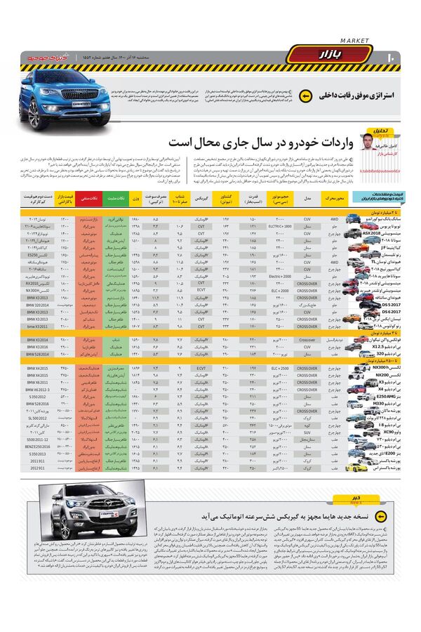 صفحات-روزنامه-دنیای-خودرو-1-.pdf - صفحه 10