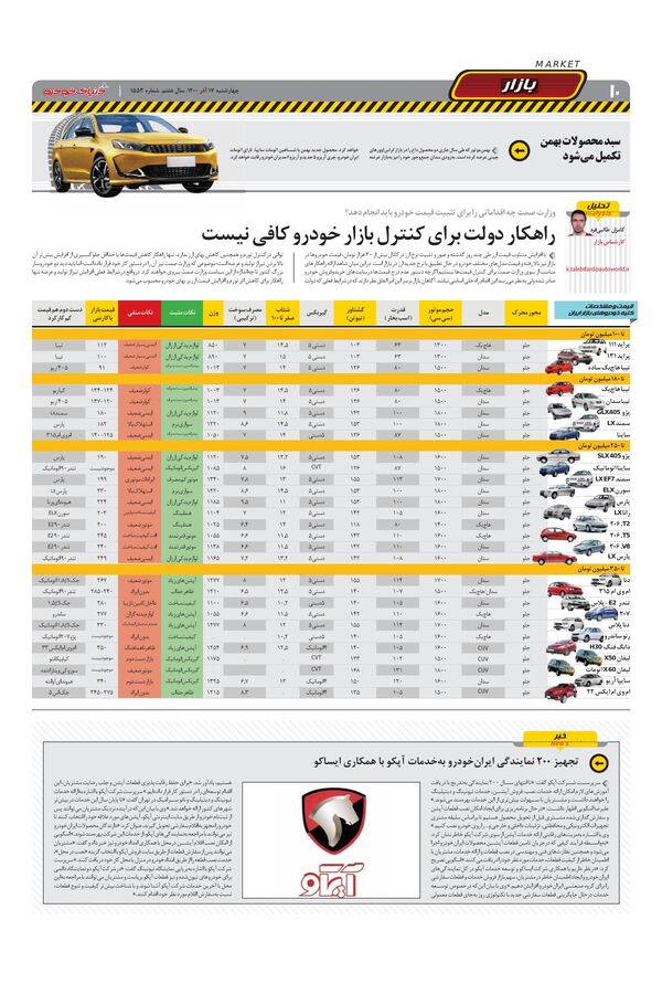 صفحات-روزنامه-دنیای-خودرو.pdf - صفحه 10