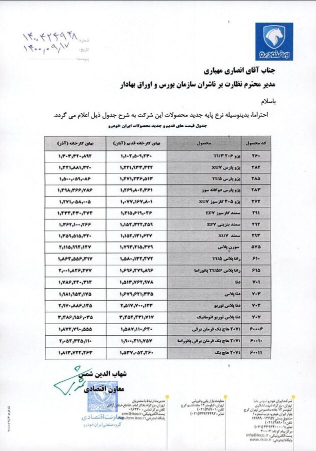 قیمت کارخانه جدید محصولات ایران خودرو آذر 1400 اعلام شد