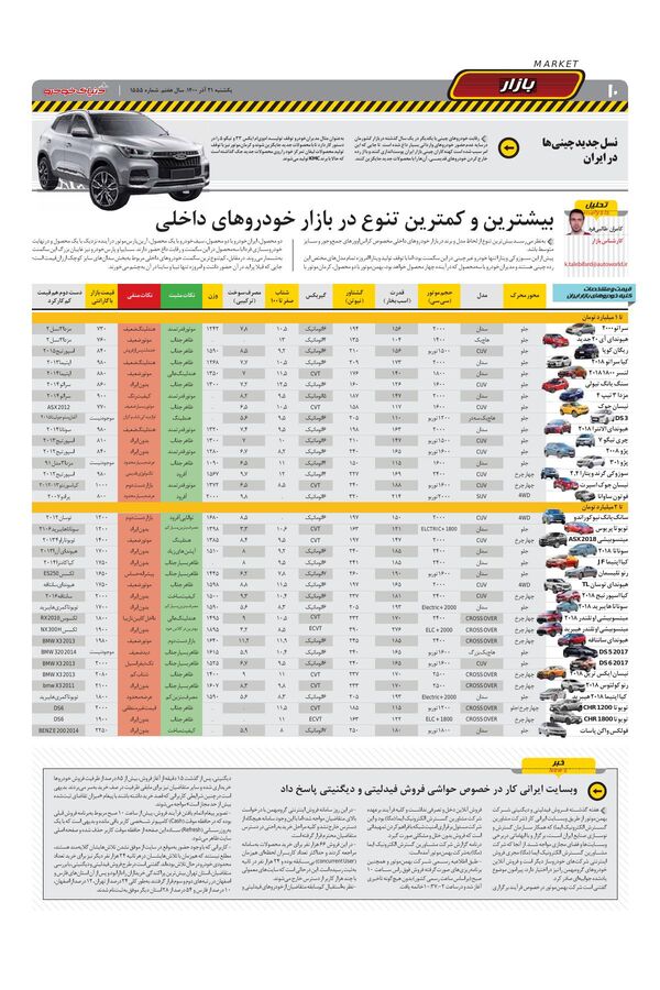 صفحات-روزنامه-دنیای-خودرو.pdf - صفحه 10