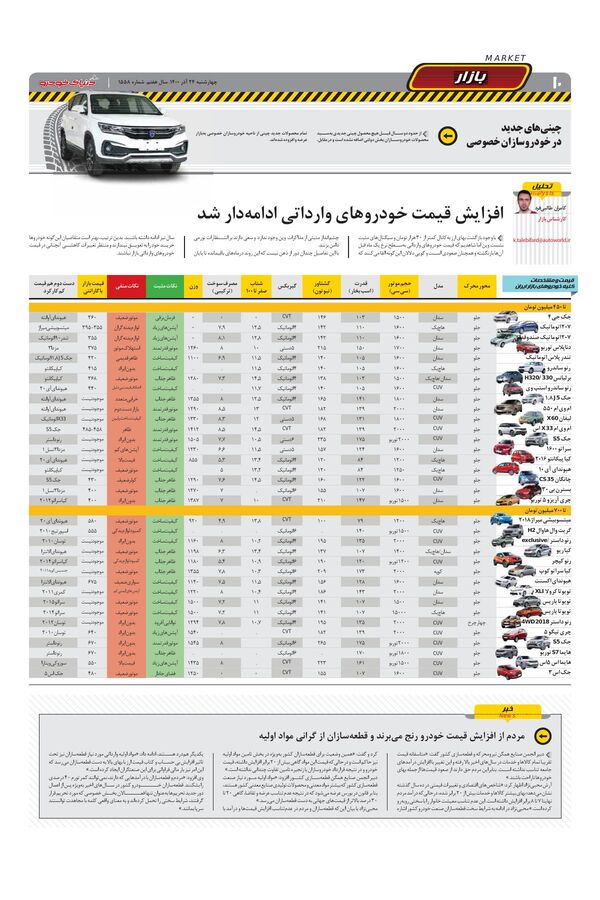 صفحات-روزنامه-دنیای-خودرو-3-.pdf - صفحه 10