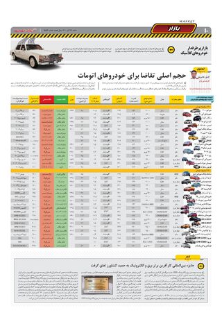 صفحات-روزنامه-دنیای-خودرو.pdf - صفحه 10