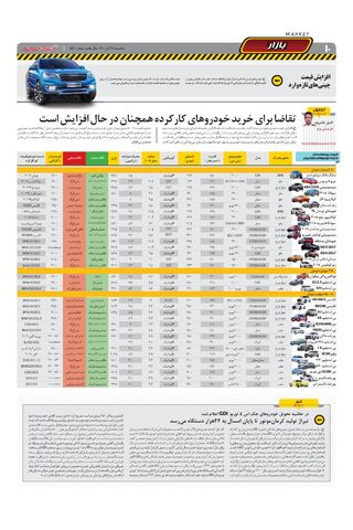 صفحات-روزنامه-دنیای-خودرو-4-.pdf - صفحه 10