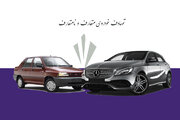 بیمه مرکزی با بخشنامه جدید، دغدغه مالکان خودروهای نامتعارف را برطرف کرد منبع سایت دنیای خودرو