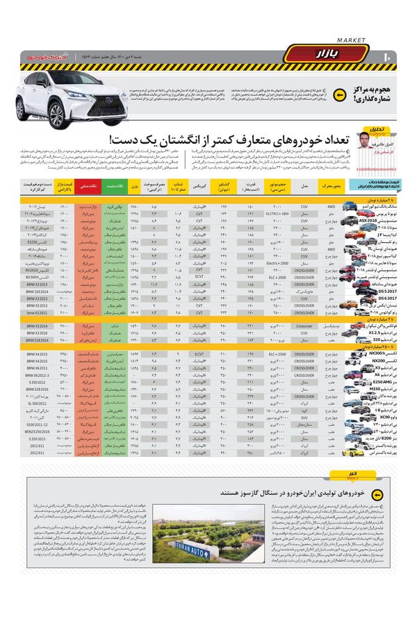 صفحات-روزنامه-دنیای-خودرو.pdf - صفحه 10