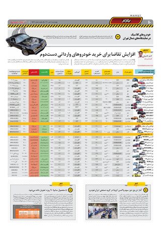 صفحات-روزنامه-دنیای-خودرو.pdf - صفحه 10