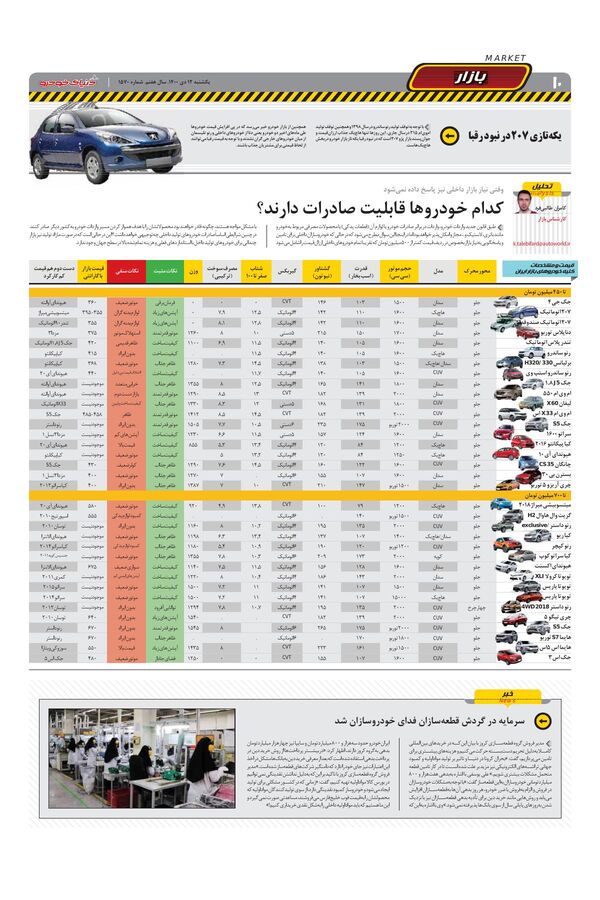 صفحات-روزنامه-دنیای-خودرو-1-.pdf - صفحه 10