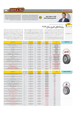 صفحات-روزنامه-دنیای-خودرو.pdf - صفحه 13