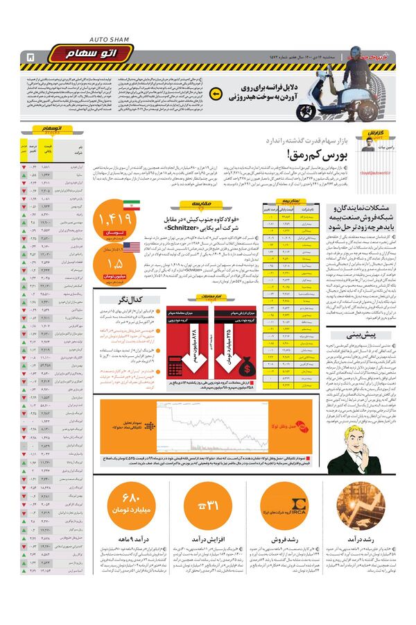 صفحات-روزنامه-دنیای-خودرو.pdf - صفحه 5