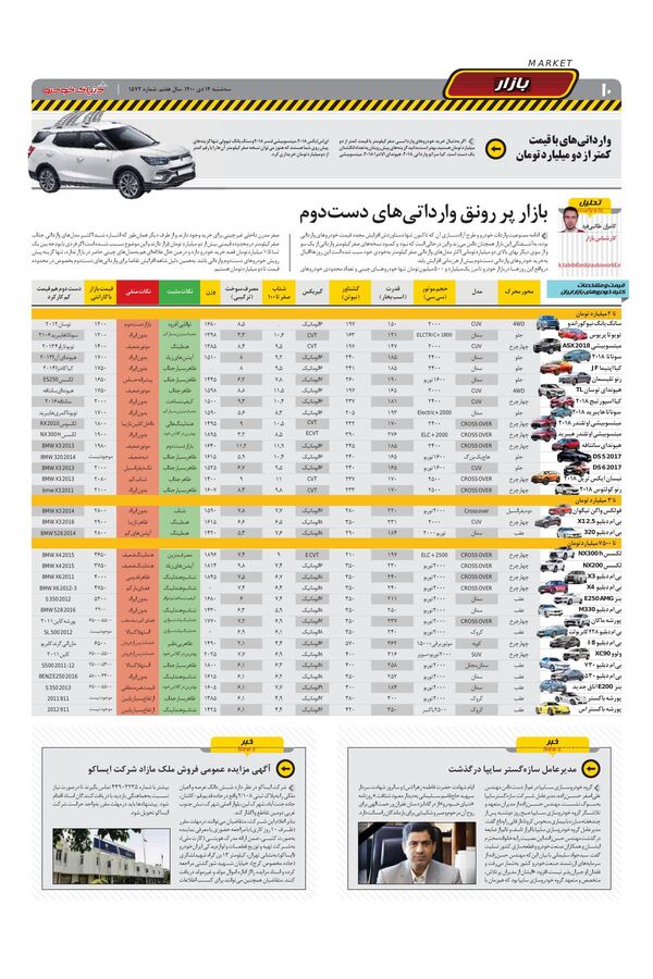صفحات-روزنامه-دنیای-خودرو.pdf - صفحه 10