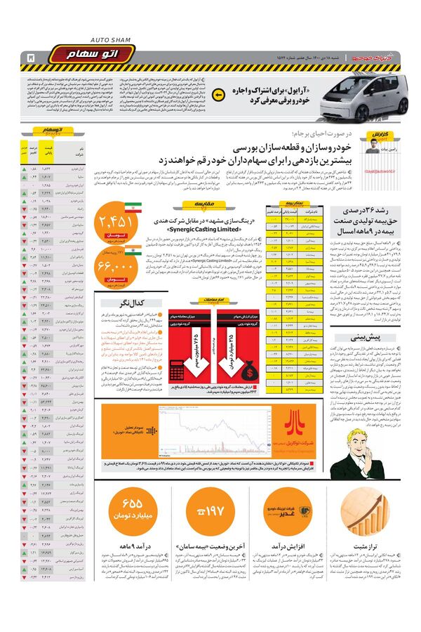 صفحات-روزنامه-دنیای-خودرو.pdf - صفحه 5