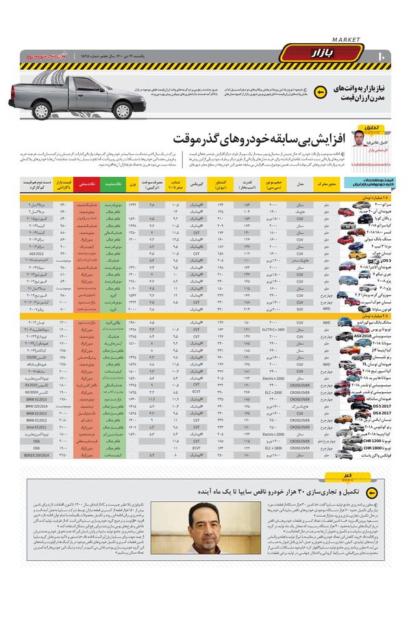 صفحات-روزنامه-دنیای-خودرو-1-.pdf - صفحه 10