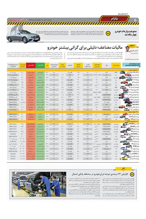 صفحات-روزنامه-دنیای-خودرو.pdf - صفحه 10